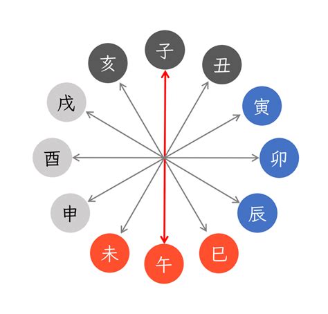 納音 性格|四柱推命の納音の性格と調べ方！大運・年運での過ごし方は？